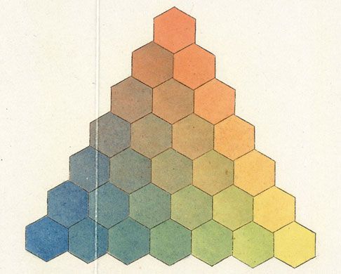 mayer-color-triangle